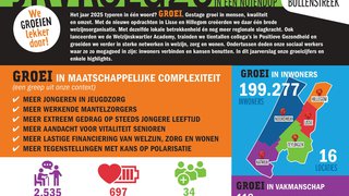 Foto van Jaarverslag 2025: we groeiden lekker door