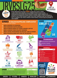 Logo voor Jaarverslag 2025: we groeiden lekker door